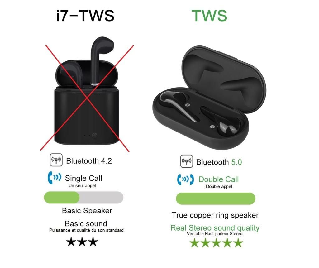 Casti wireless - 2 | YEO